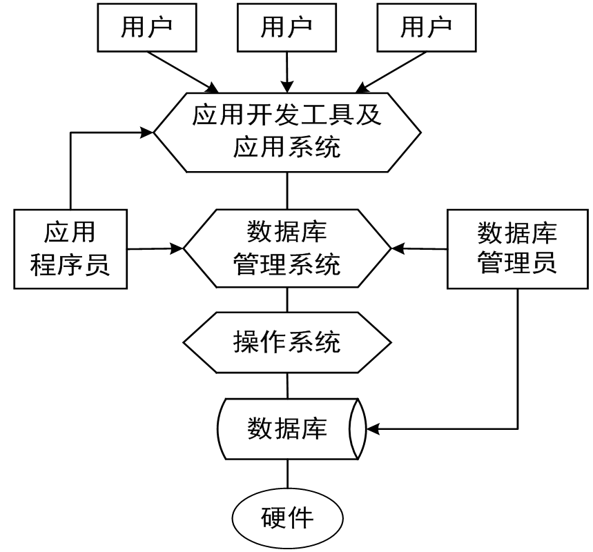 計(jì)算機(jī)數(shù)據(jù)庫(kù)及數(shù)據(jù)庫(kù)管理系統(tǒng)